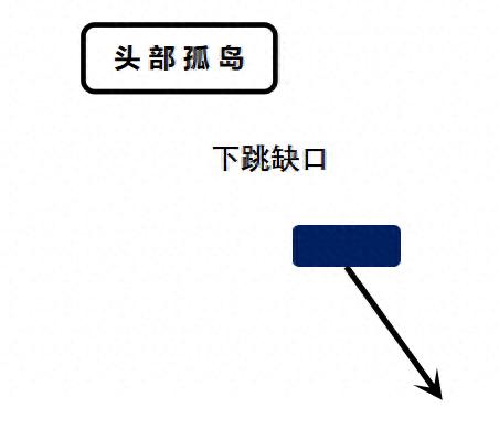 股票提升技法强势股头部信号特征头肩顶底双顶模型说明