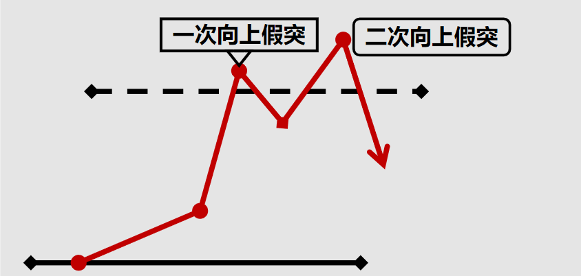 股票提升技法强势股头部信号特征头肩顶底双顶模型说明