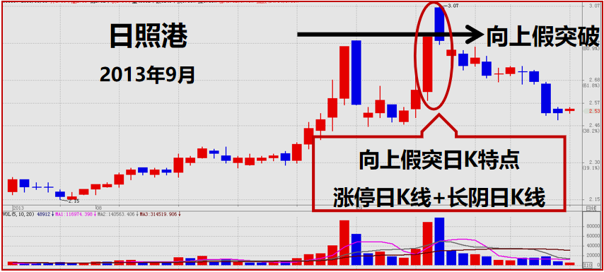 股票提升技法强势股头部信号特征头肩顶底双顶模型说明