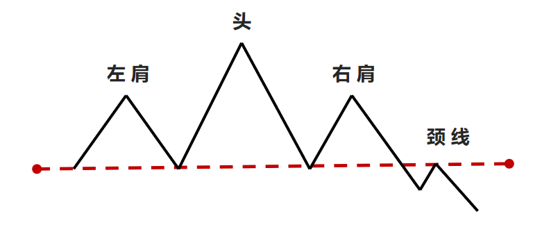 股票提升技法强势股头部信号特征头肩顶底双顶模型说明