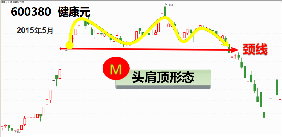 股票提升技法强势股头部信号特征头肩顶底双顶模型说明