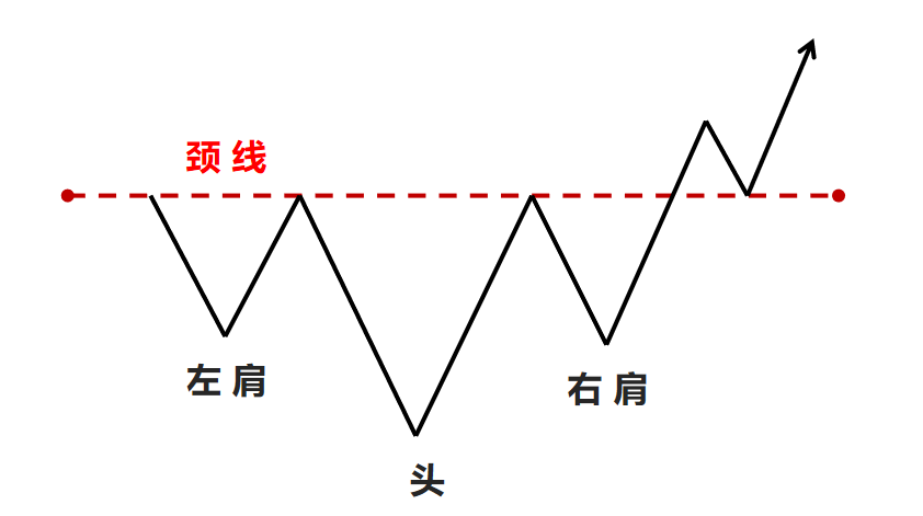 股票提升技法强势股头部信号特征头肩顶底双顶模型说明