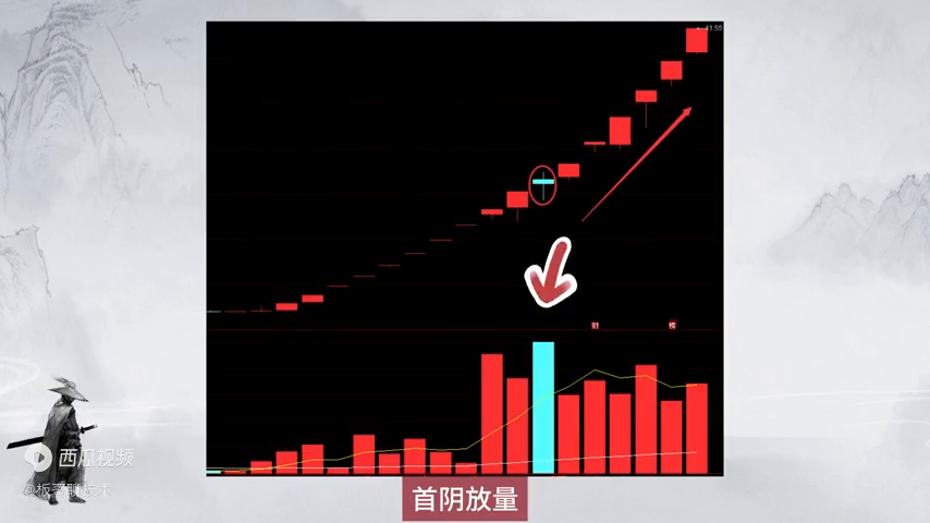 小资金如何快速做大超短模式的三大核心