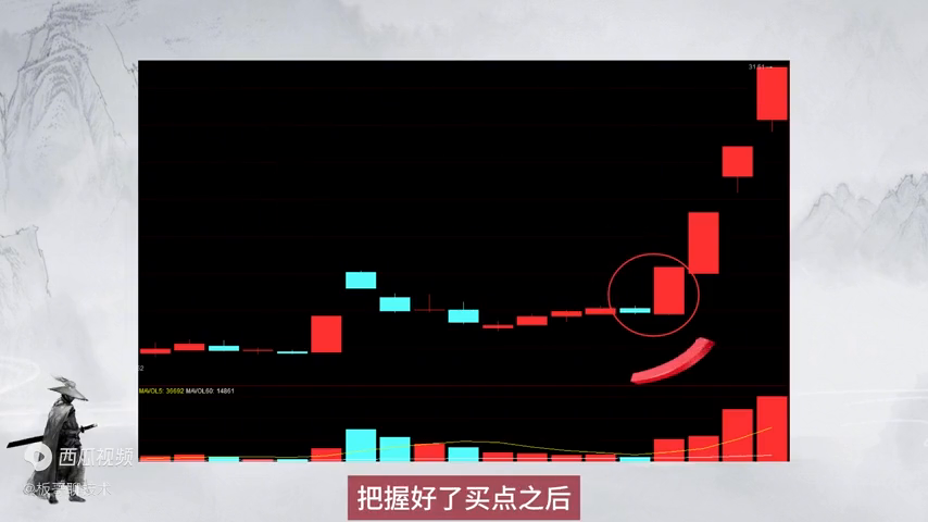 小资金如何快速做大超短模式的三大核心