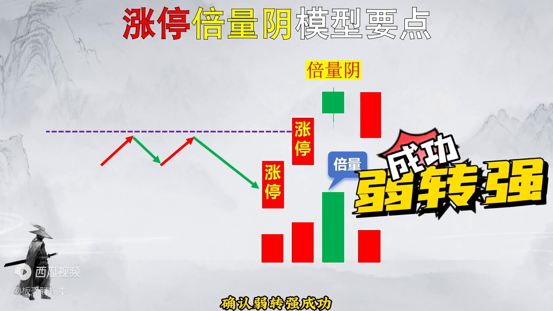 股票涨停后出现这样的倍量阴一旦出现这样的两种信号大胆进