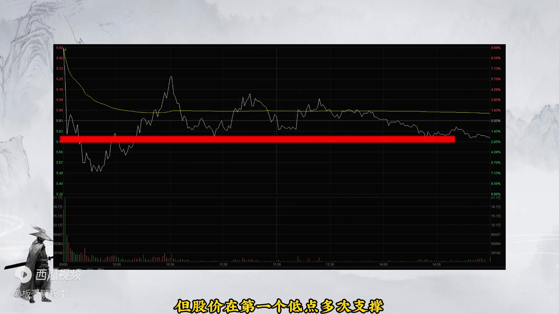 股票涨停后出现这样的倍量阴一旦出现这样的两种信号大胆进