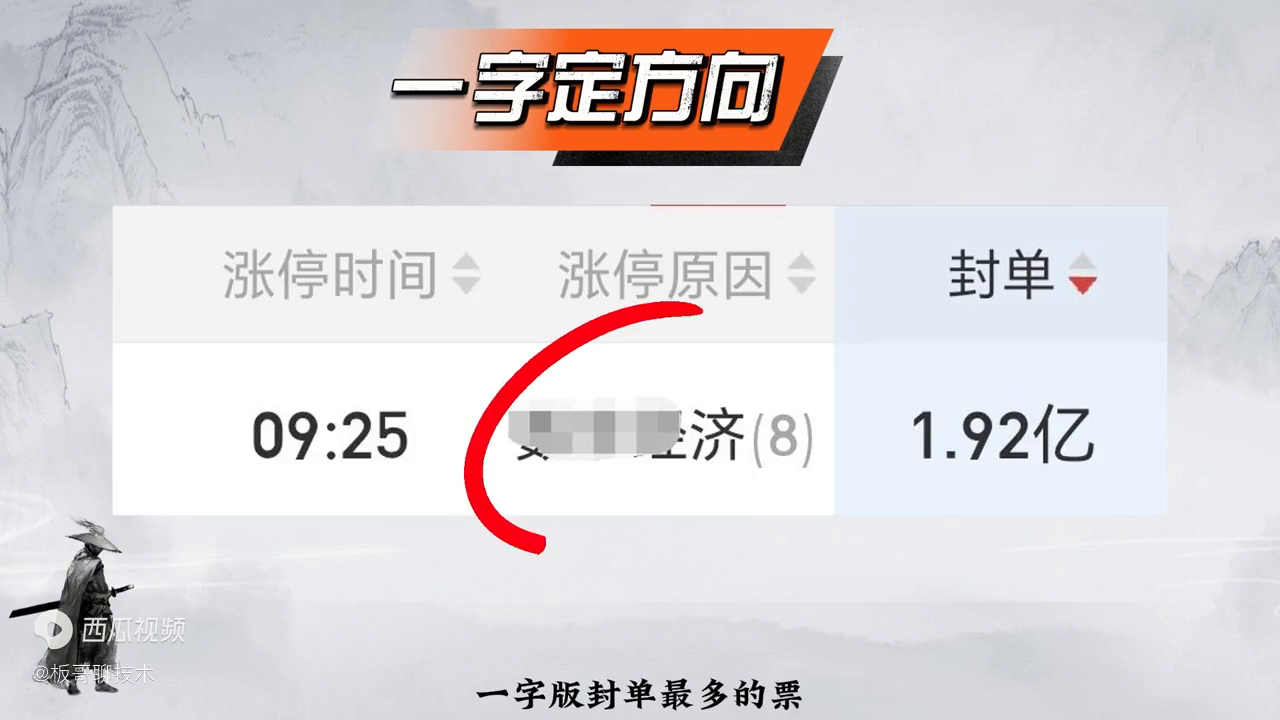 集合竞价的秘密一字定方向4步抓涨停