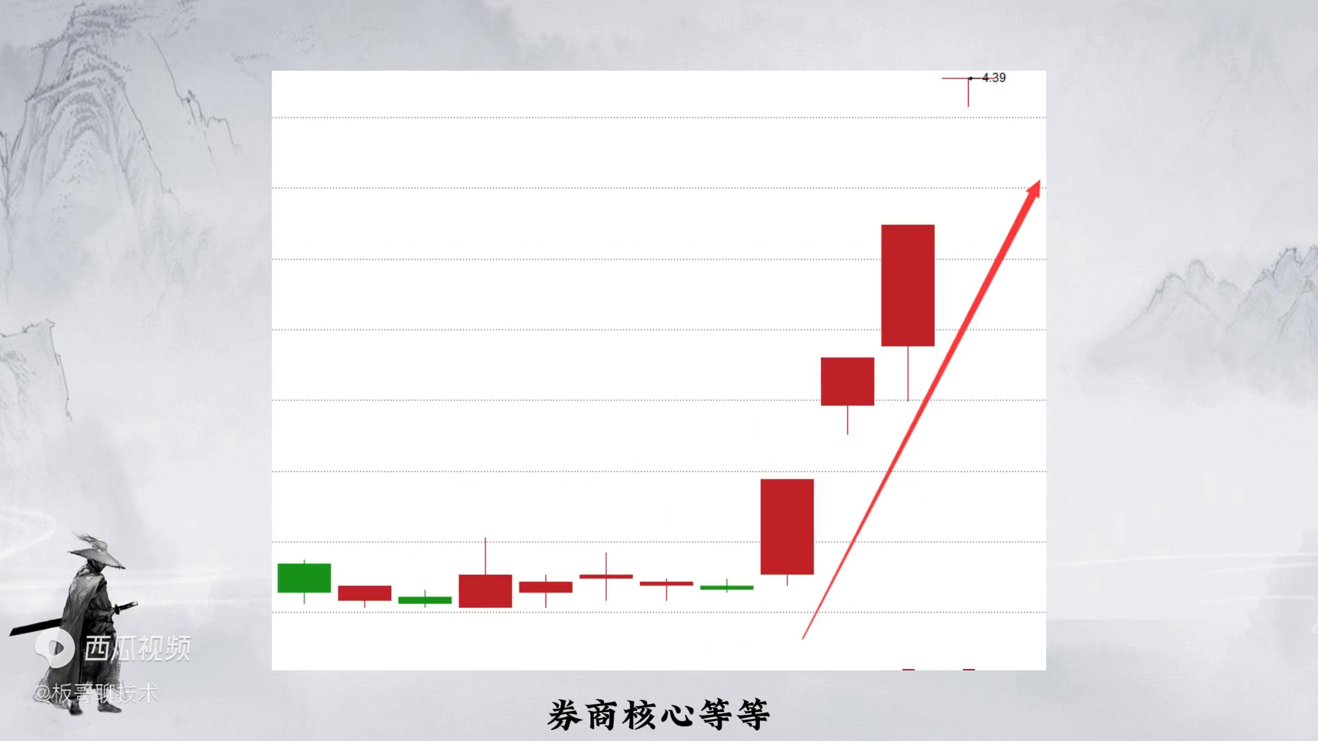 牛市选股的4句精髓选股的三种优先级