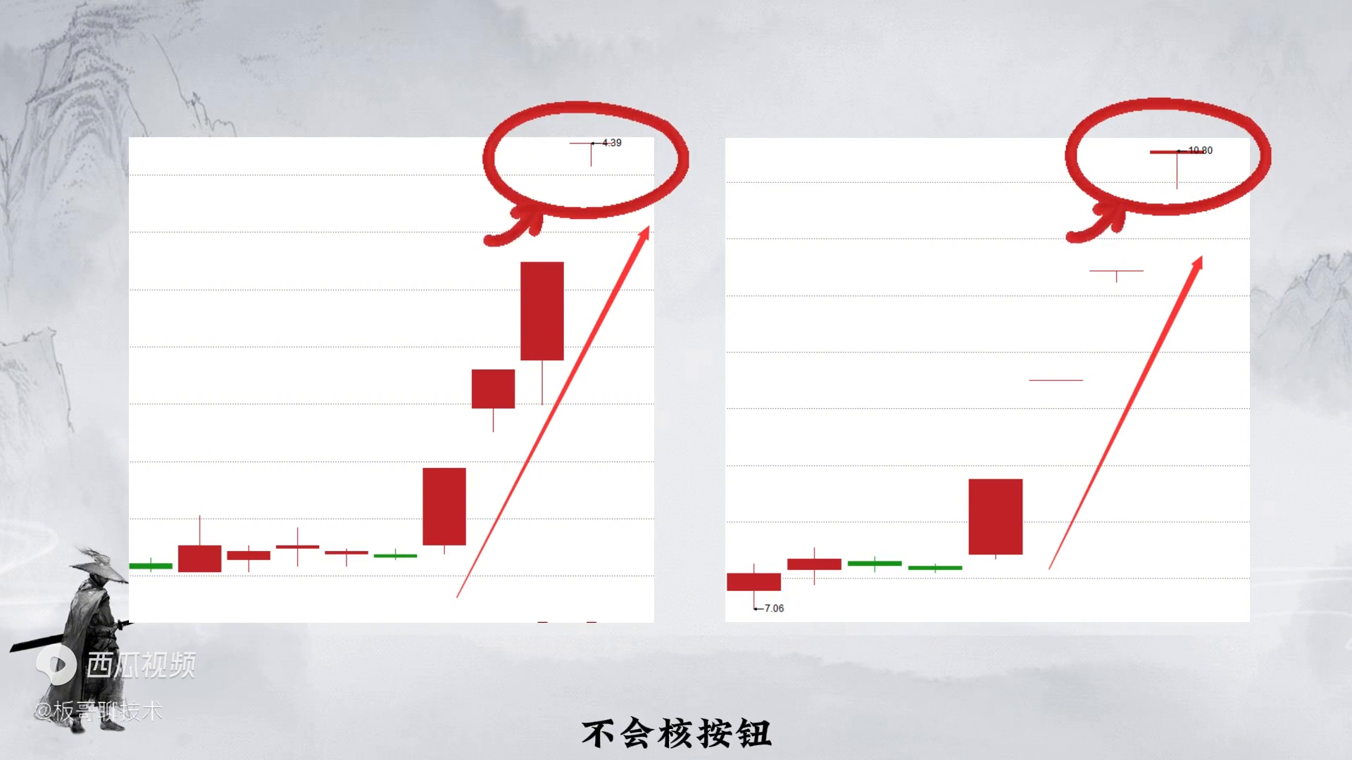 牛市选股的4句精髓选股的三种优先级