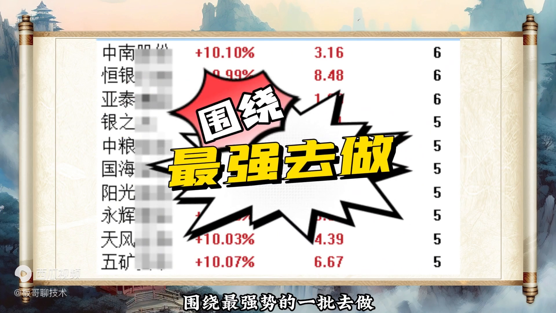 牛市第一阶段逼空行情下龙头明牌后如何参与后面诞生的十倍股