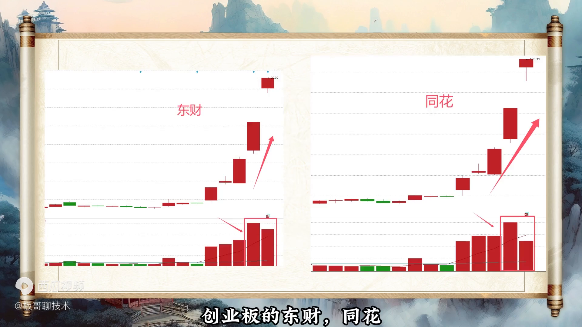 牛市第一阶段逼空行情下龙头明牌后如何参与后面诞生的十倍股