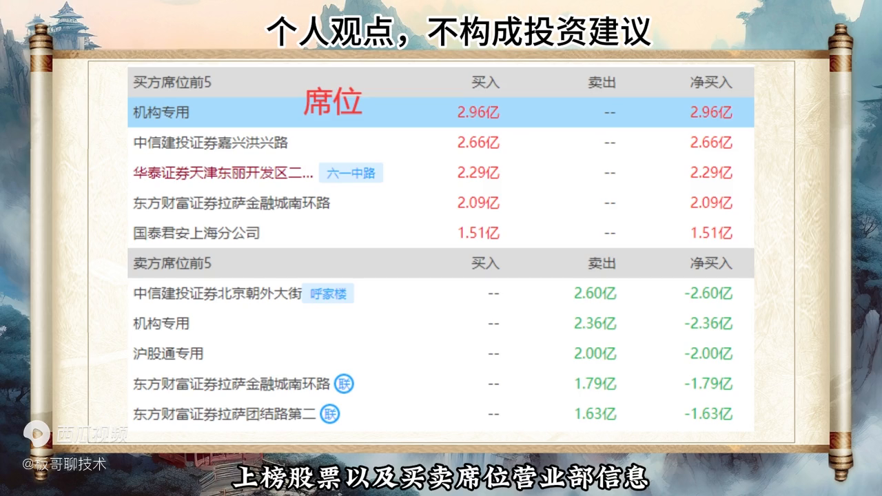 短线每天复盘必做功课看懂龙虎榜6大要点顶级游资的交