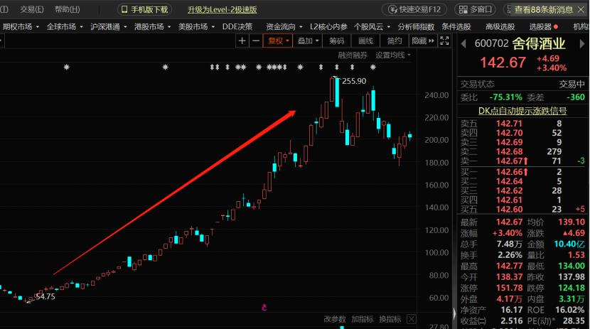 手里的股票被ST了该怎么办?