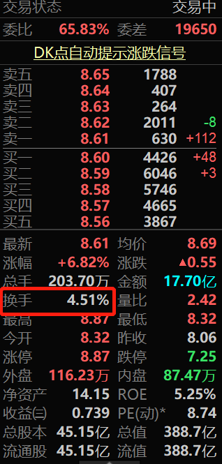 揭秘换手率背后的逻辑