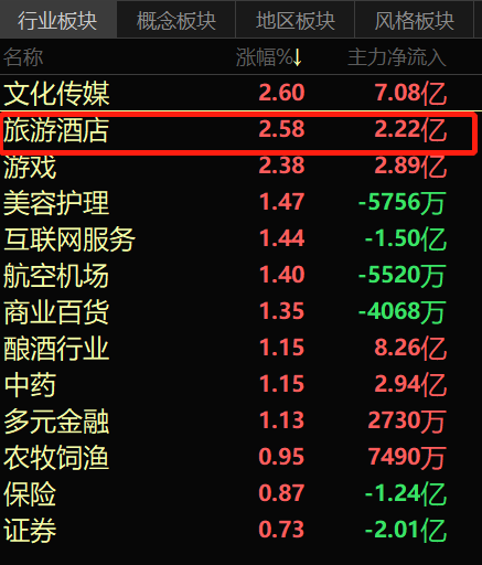 怎么找到龙头股？
