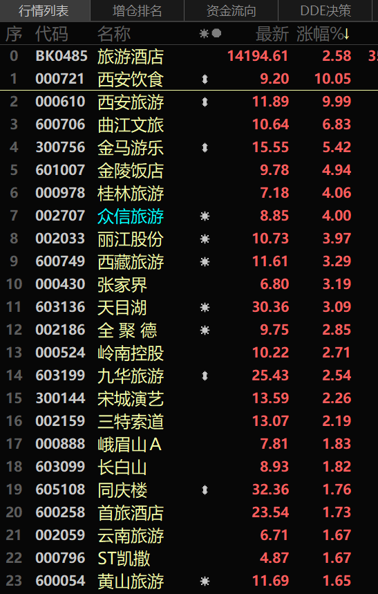 怎么找到龙头股？