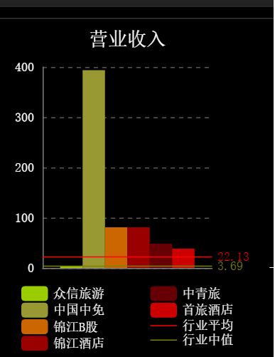 怎么找到龙头股？