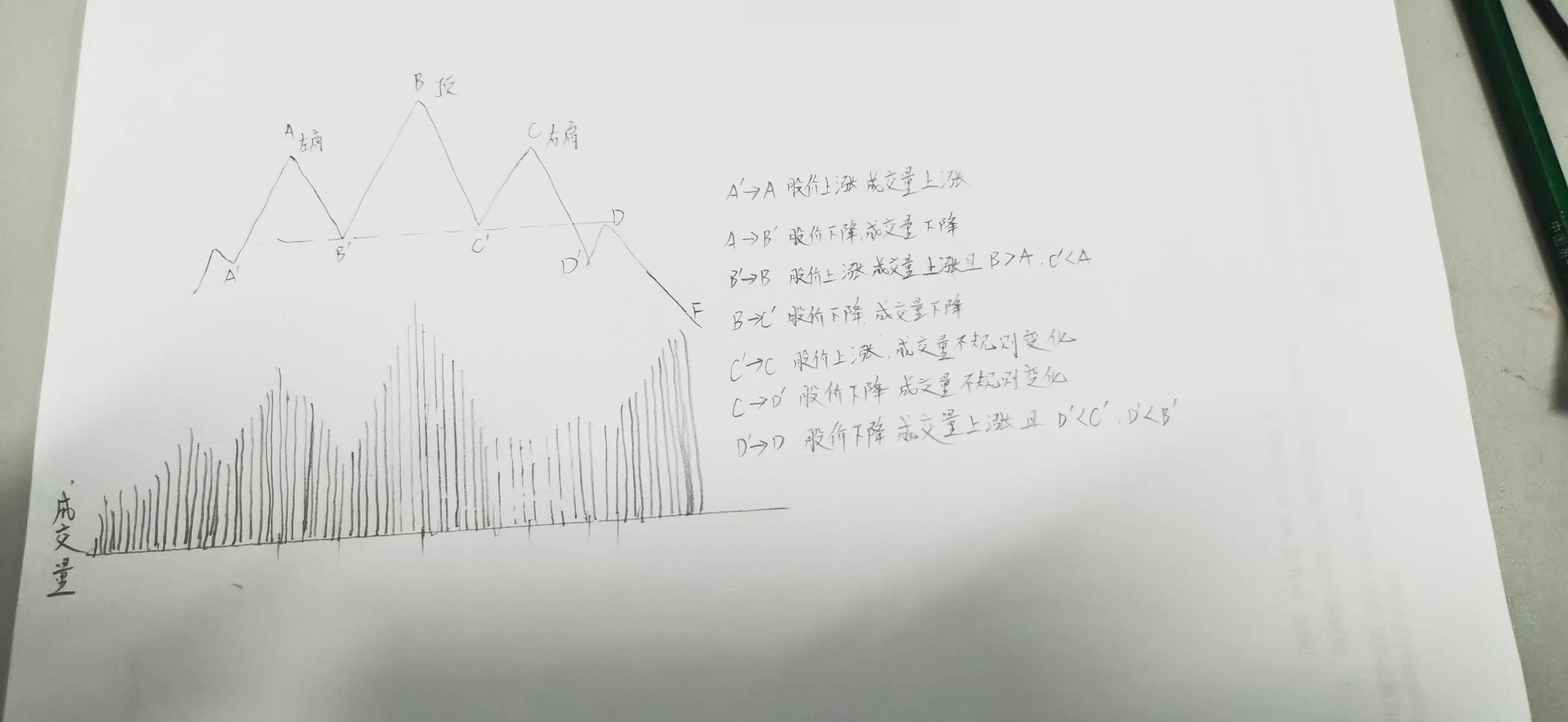 头肩顶头肩底