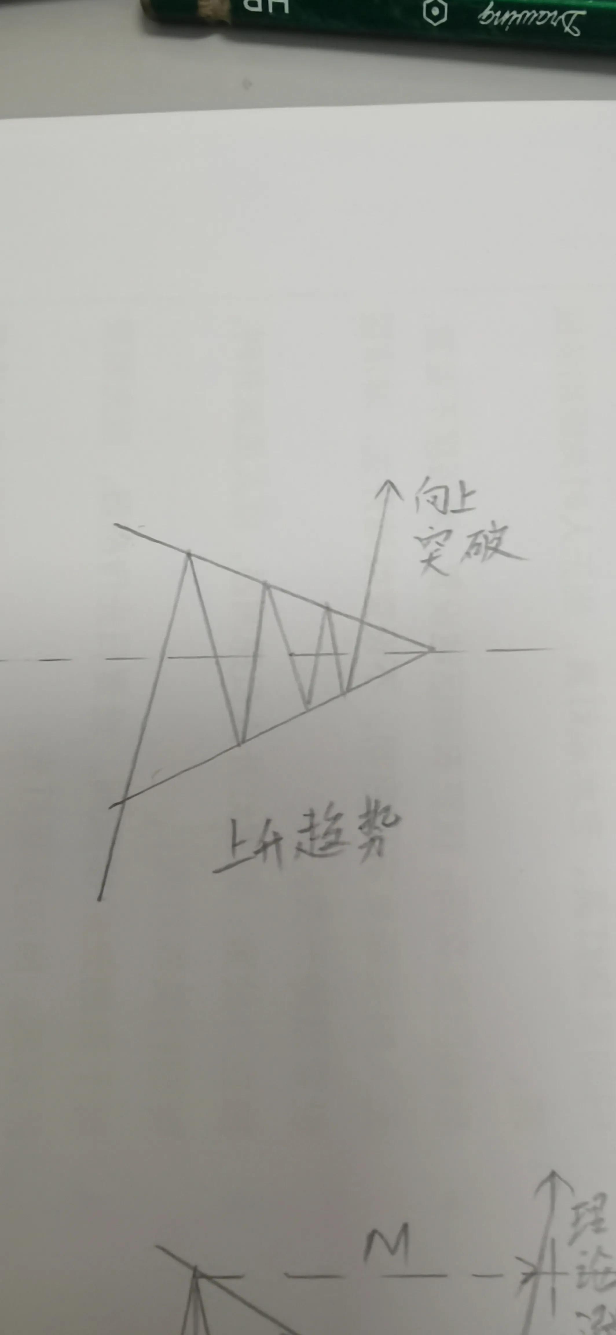 对称三角形你熟悉吗?