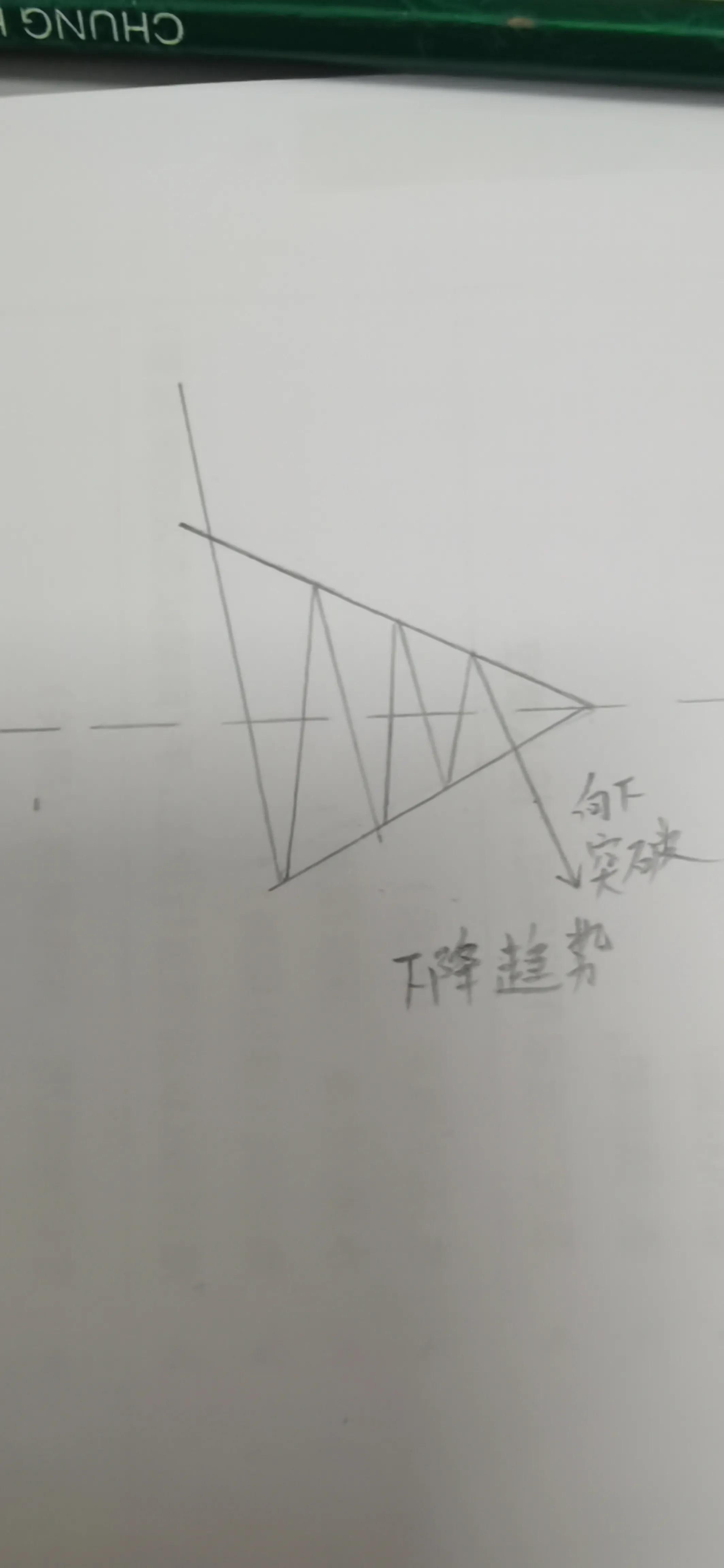 对称三角形你熟悉吗?