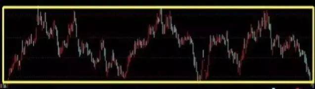 箱体双顶三顶形态