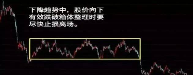 箱体双顶三顶形态
