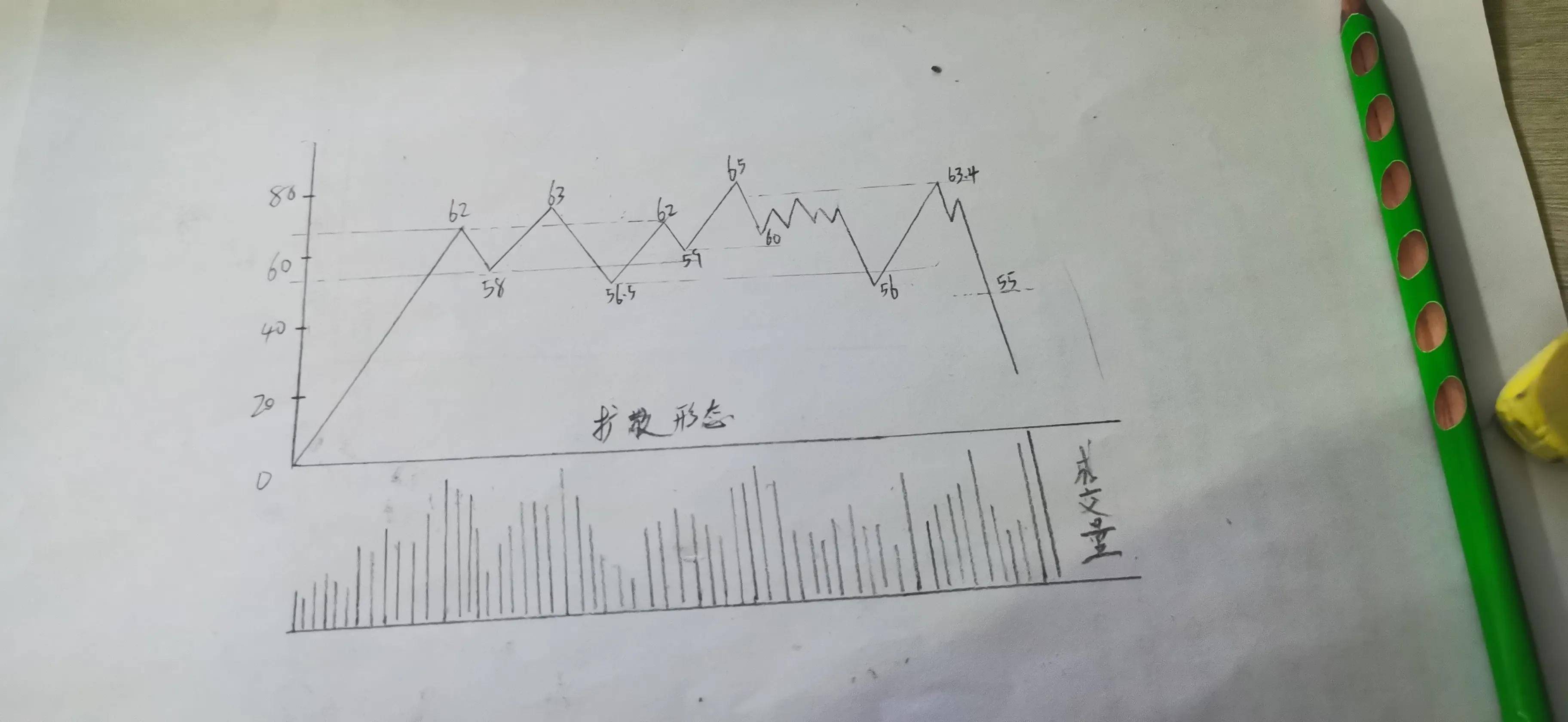 会买的是徒弟会卖的是师傅