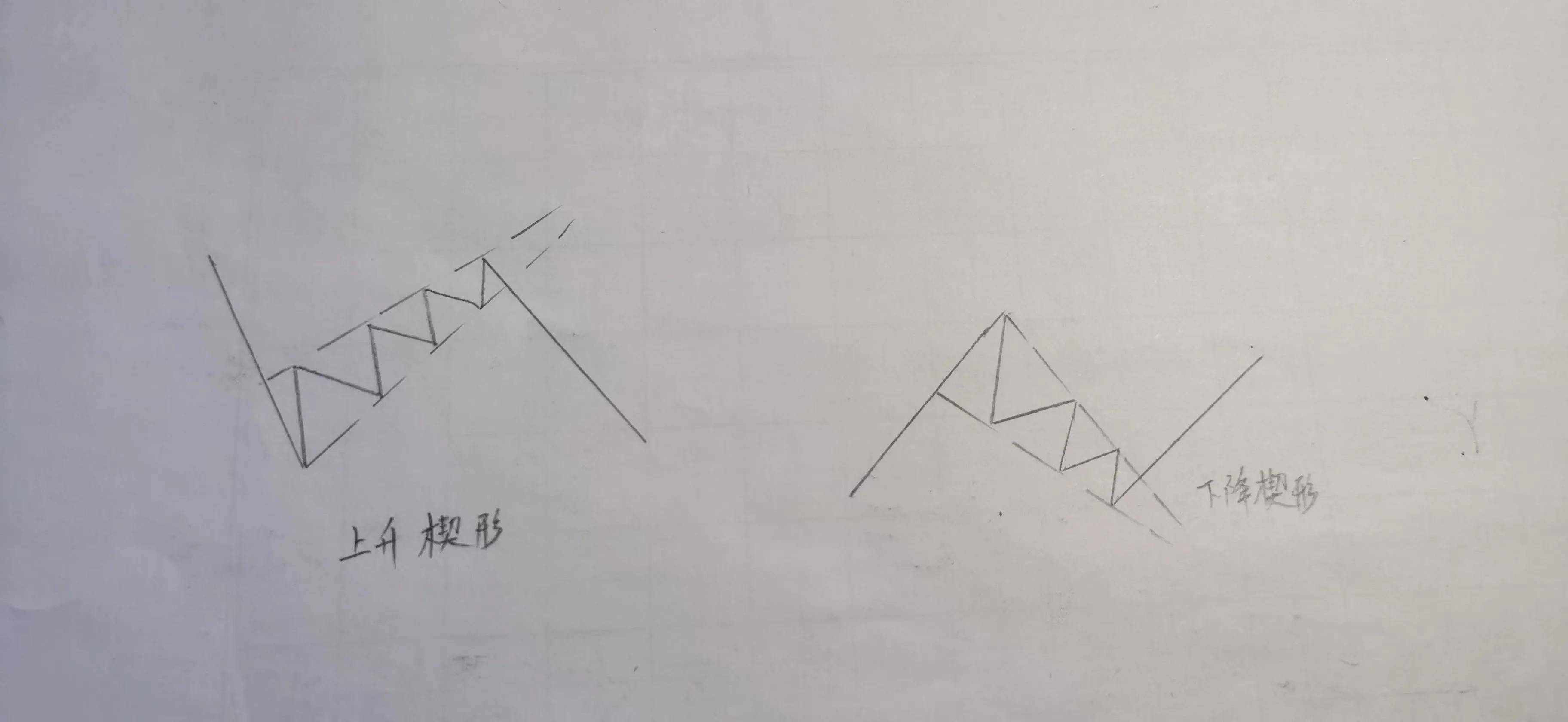 楔形形态