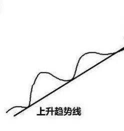 长线爱好者的趋势线