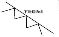 长线爱好者的趋势线