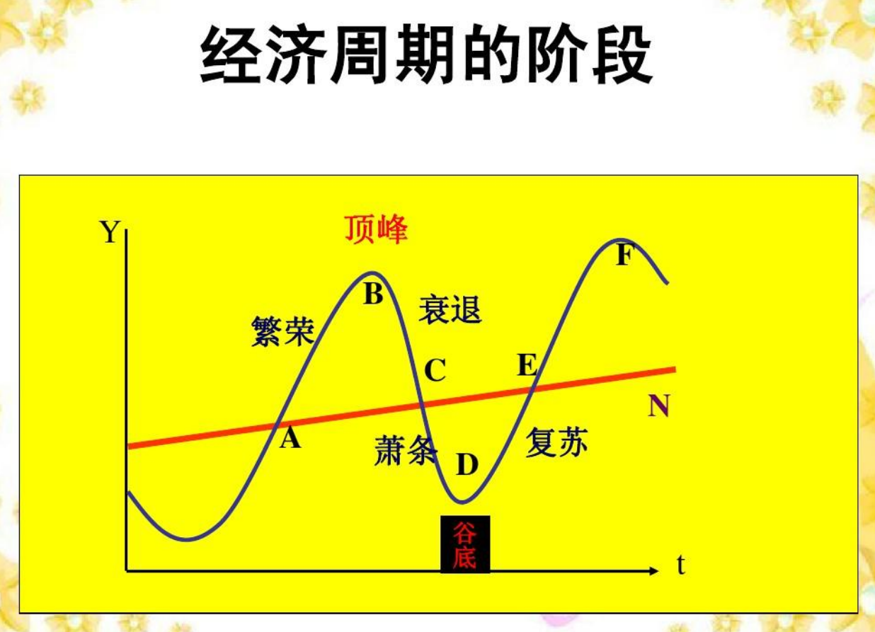 为什么逆向投资可以赚钱？