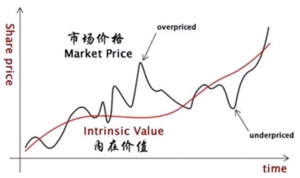 怎么看待技术分析?