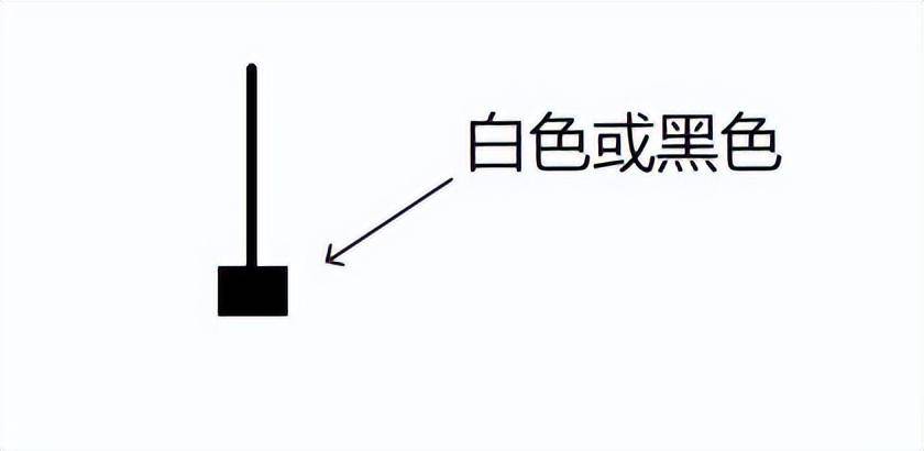 K线反转形态之流星和倒锤子形态