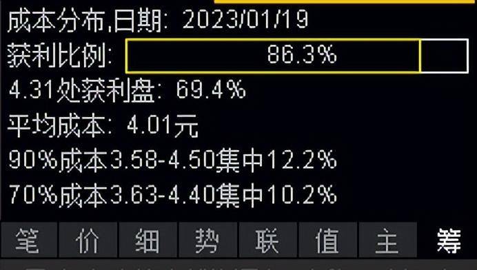 游资为什么看重筹码结构？怎么看筹码结构？