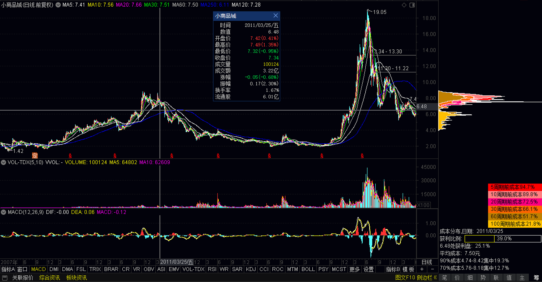 熟记4句口诀学会筹码分布