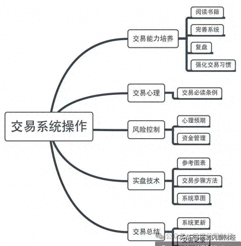交易系统稳赚不赔？