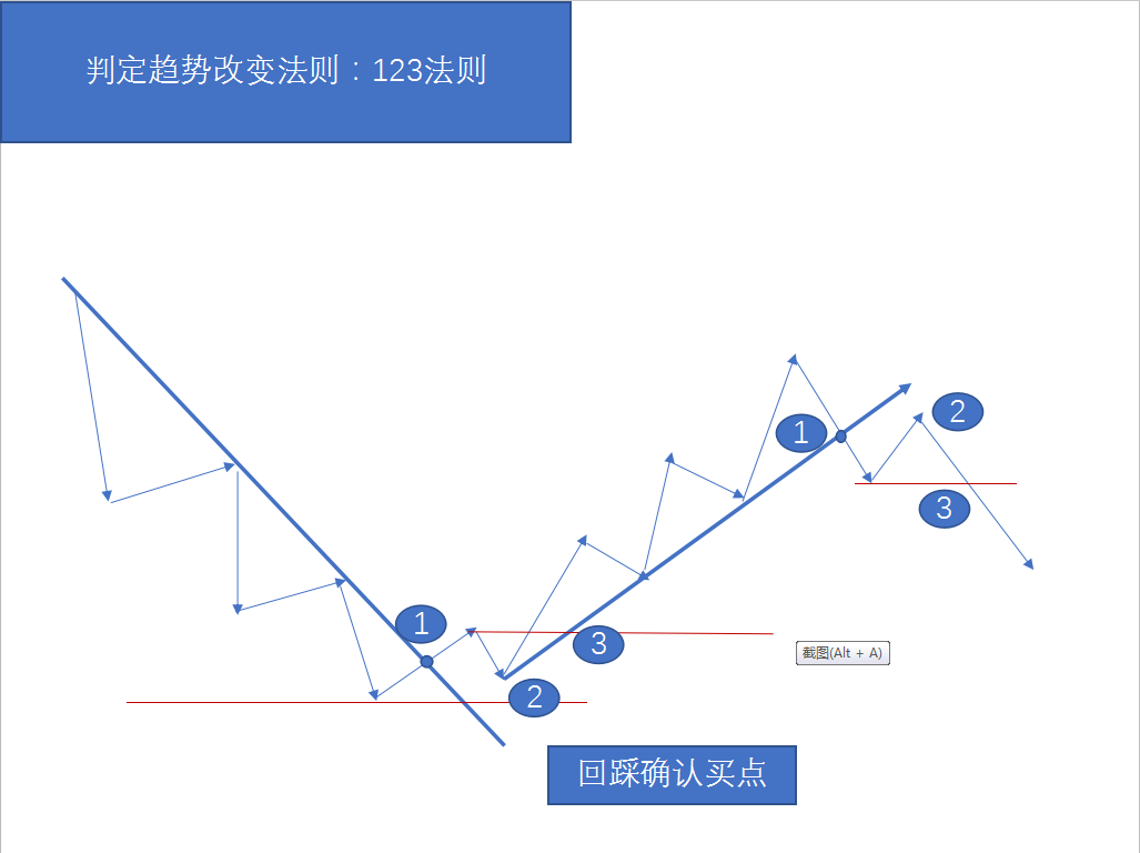 操盘手必须牢记的12条规则