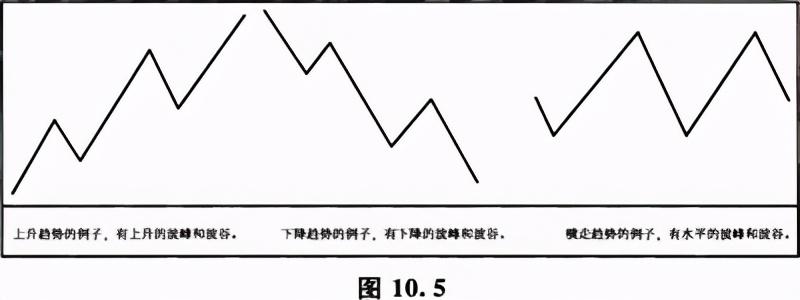 什么是道氏理论