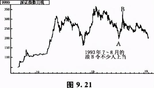 艾略特波动序列与神奇数字