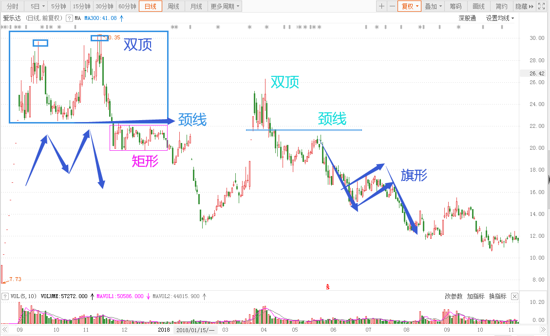基金重仓股历史行情分析爱乐达