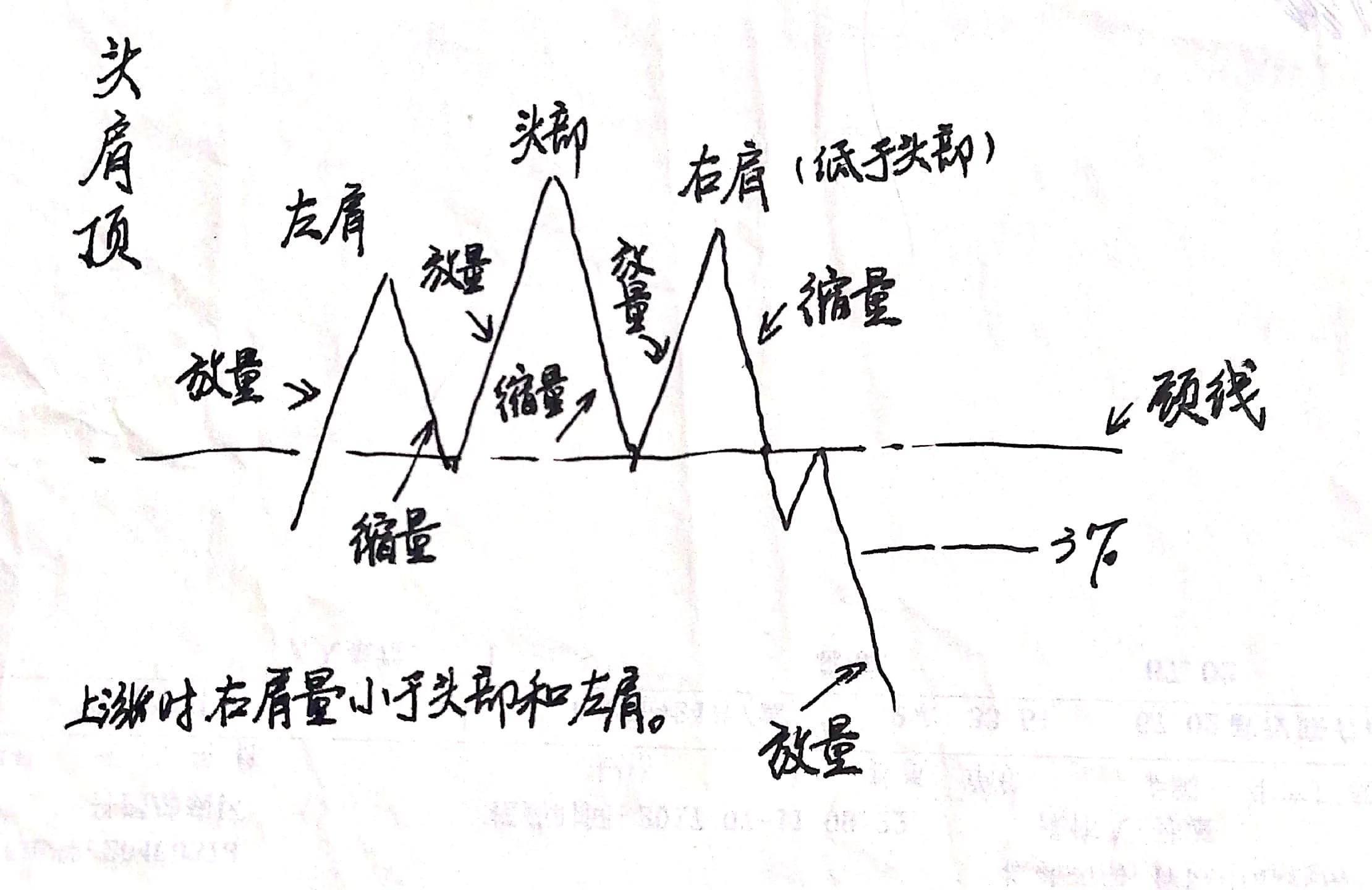 股市趋势技术分析第6章重要的反转形态一头肩形