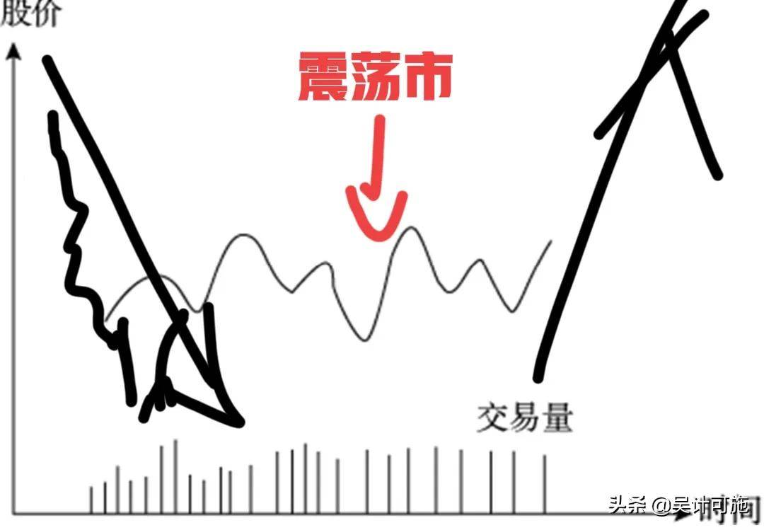 炒股准备好了吗?先从正确认识趋势线开始吧