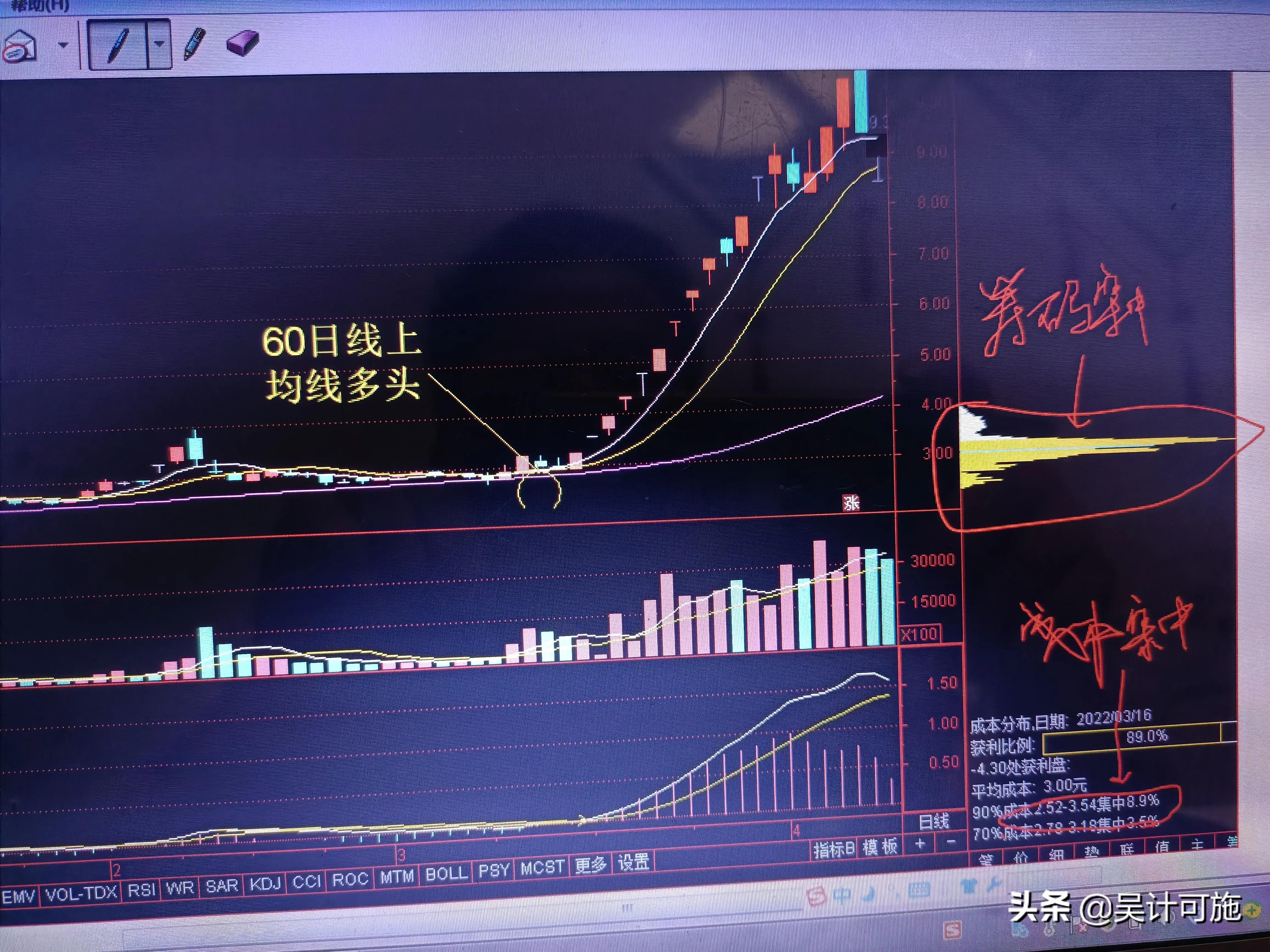 读懂股神操盘的轨迹你还会是那个出大力抬轿的人吗？