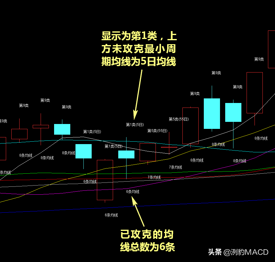 用指标公式图解缠中说禅个股板块相对强弱指标及墨菲相对力度指标