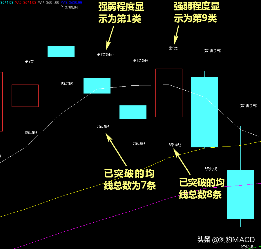 用指标公式图解缠中说禅个股板块相对强弱指标及墨菲相对力度指标