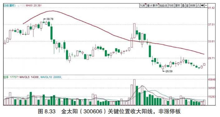 打板过程中不会止损？这5种情况你需要及时出场