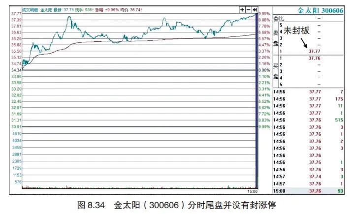 打板过程中不会止损？这5种情况你需要及时出场