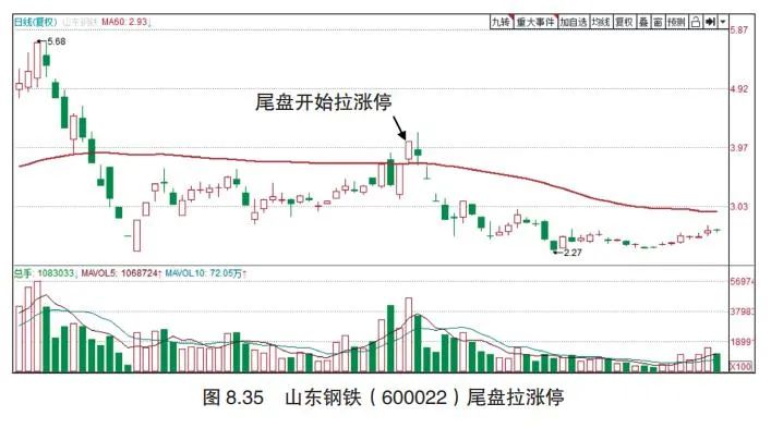 打板过程中不会止损？这5种情况你需要及时出场