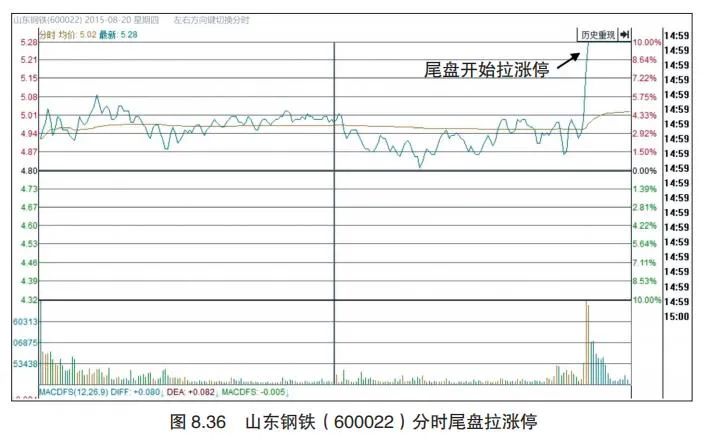 打板过程中不会止损？这5种情况你需要及时出场