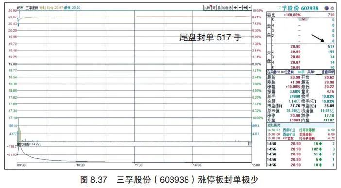打板过程中不会止损？这5种情况你需要及时出场
